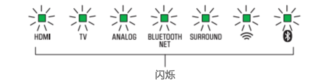 软件更新：fun88乐天堂Soundbar产品12月软件更新